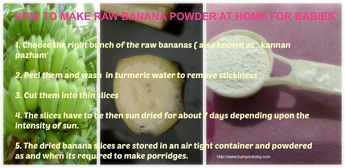 raw banana powder 