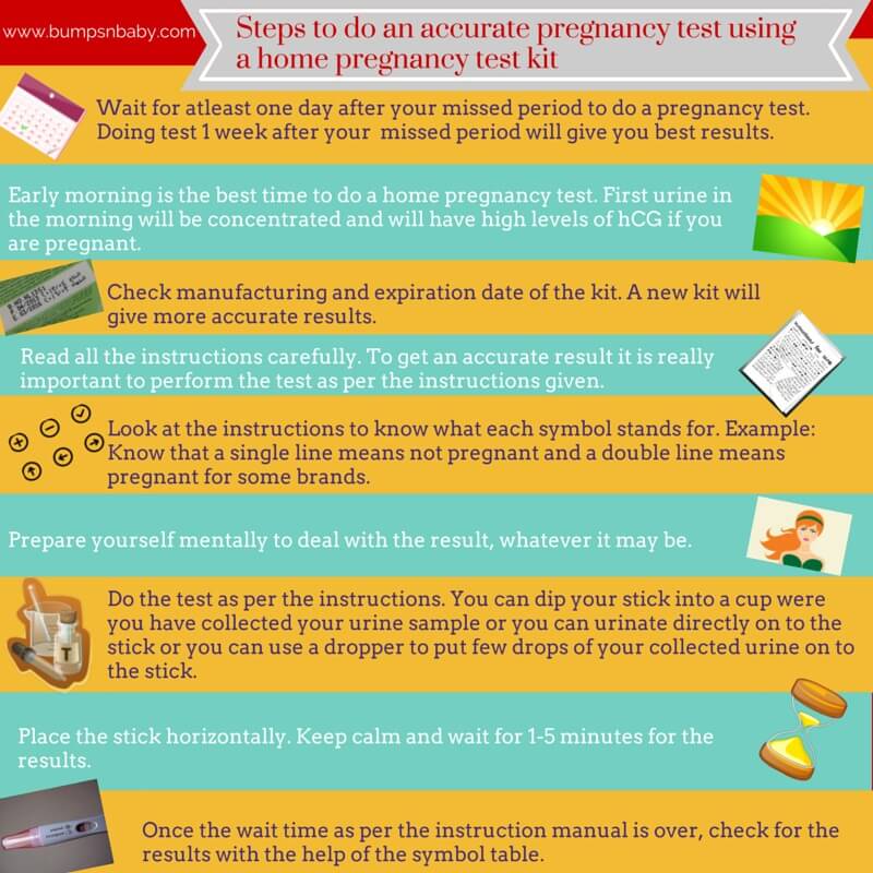 home pregnancy test infographic