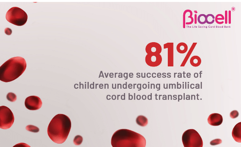 cord blood banking in INDIA